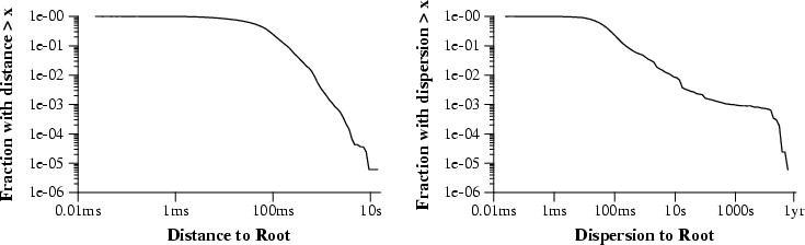 \begin{figure*}
\begin{center}\epsfig{file=graphs/root.eps}\end{center} \end{figure*}
