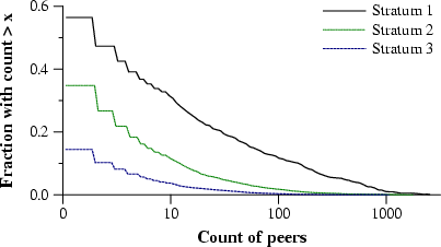 \begin{figure*}
\begin{center}\epsfig{file=graphs/branching.eps}\end{center} \end{figure*}