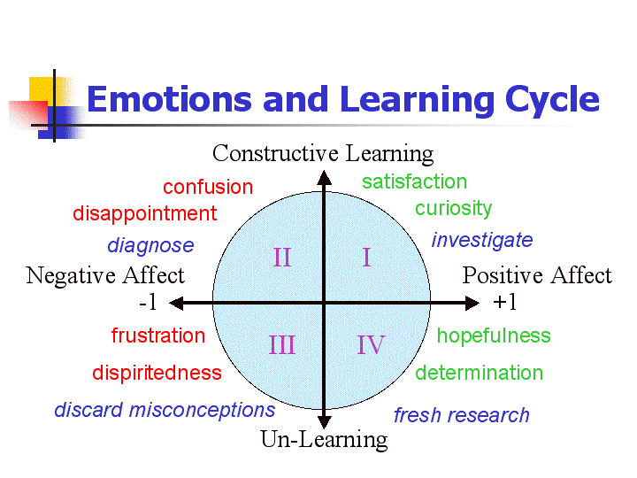 learning curve theory definition
