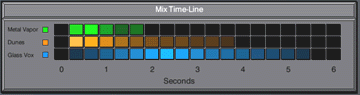 Mix Time-Line