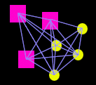 Gestalt analysis