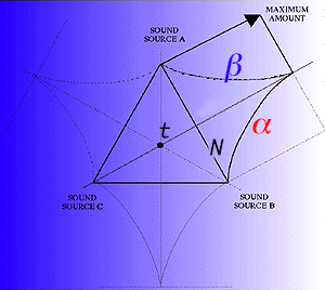 Triangle GSM