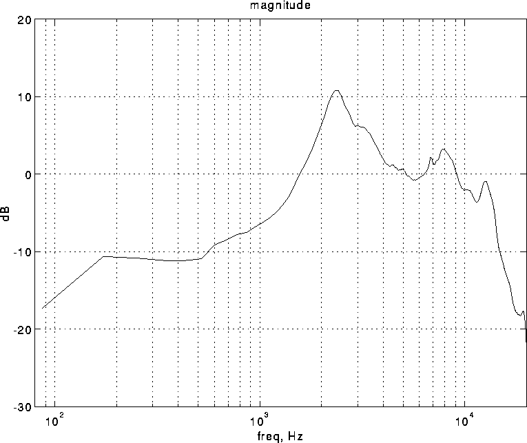 figure1591