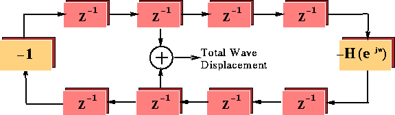 figure30