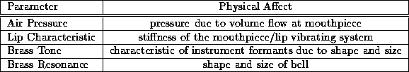table49