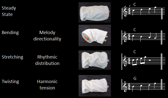 variation table