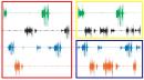 Illustration of alignment of speech of four speakers: on the left side, all four speakers are part of the same conversational grouping, and their turns do not overlap. On the right, the group gets split up into two conversational grouping. It is clearly visible that, e.g., speaker black and speaker blue's turns overlap significantly, and therefore cannot be part of the same conversational grouping. At the same time, speaker green and speaker black (upper right) align well, and so do speaker blue and speaker orange (lower right).