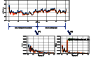 Example data from our experimental setup: the user was instructed to look straight ahead for 30 seconds (illustration top row, left), and then look at an oscillating target slightly to their right for 30 seconds (illustration top row, right). Note that the user was not driving a car for this data collection step. The diagram in the middle row shows the pupil diameter of the user during the 60 seconds. At the bottom, the FFT of the pupil diameter data of the second period (t=30-60s) shows that the pupil oscillation has a spike at 1Hz which was not there in the first period, meaning that the user actively paid attention to the oscillating target in the second period.<br><br>

		Note that the pupil diameter of course changes for several other reasons, in particular because of increase or decrease of light. However, these environmentally triggered pupil diameter changes are filtered out by our approach, and would not interfere with the highly periodic changes that we introduce with the oscillation of a visual target.