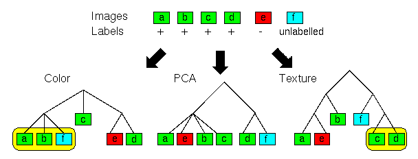 Diagram of system