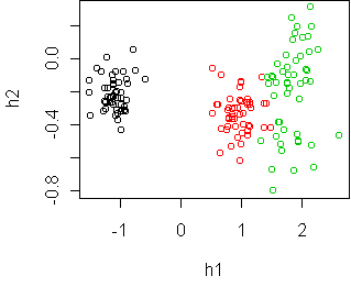 cplot setup changes from layout to another