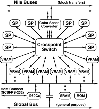 P2 Block Diagram