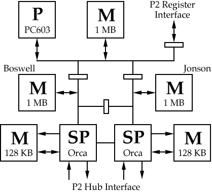 State Machine Architecture