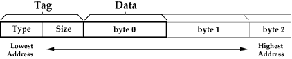 Data Word Illustration