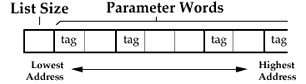 Parameter List Illustration