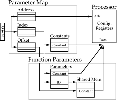 Parameter Map Diagram