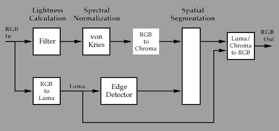 Block Diagram