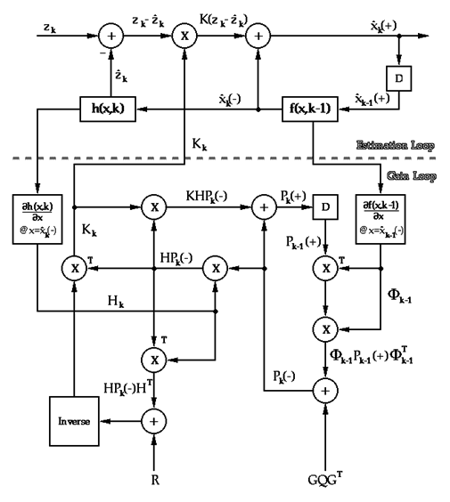 Kalman filter block diagram