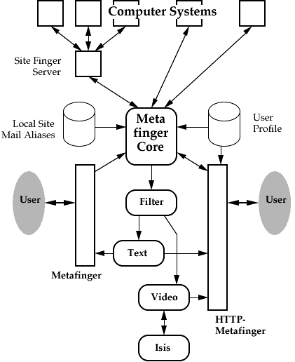 System Overview