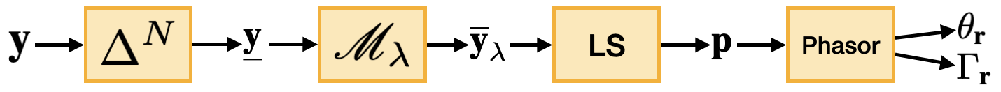 d-ToF HW Exp.