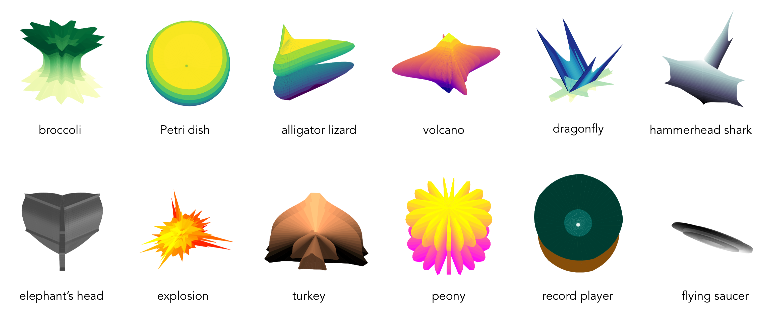 Grid of evolved 3D supershapes labeled with their target captions