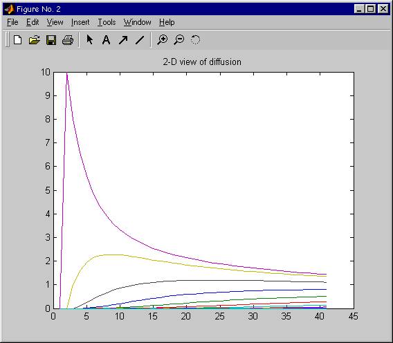 Nature of Mathematical Modeling