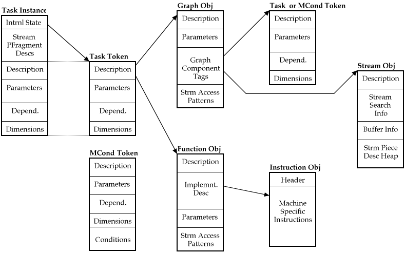 MagicEight: Internal Data Structures